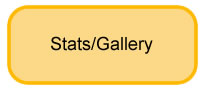 Statistics and Gallery